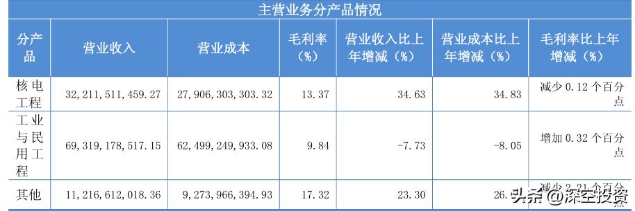 中国核建股票分析_中国核工业建设股份有限公司_中国建筑股票最高价