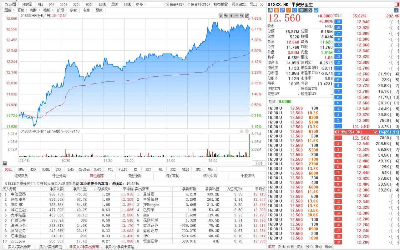 看财报说话！中国平安近三年股价走势为啥这么走？