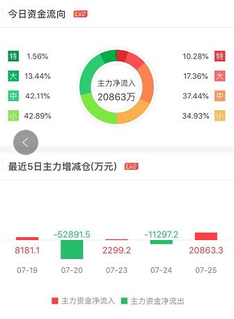 Level-2短线操作助手_Level-2行情功能介绍_股票level2有用吗