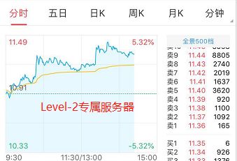 Level-2短线操作助手_Level-2行情功能介绍_股票level2有用吗