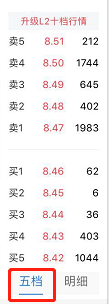 Level-2行情功能介绍_股票level2有用吗_Level-2短线操作助手