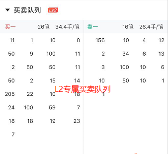 Level-2行情功能介绍_Level-2短线操作助手_股票level2有用吗