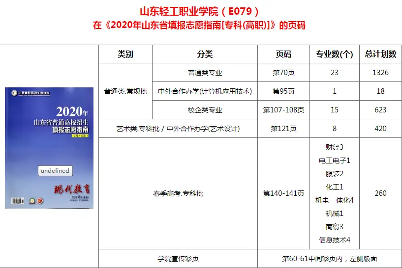 山东轻工职业学院简介：历史悠久，专业体系协调发展