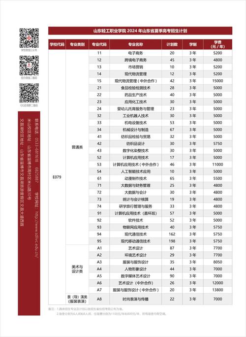 山东轻工业学院金融职业学院_山东轻工职业学院招生信息_山东轻工职业学院专业介绍