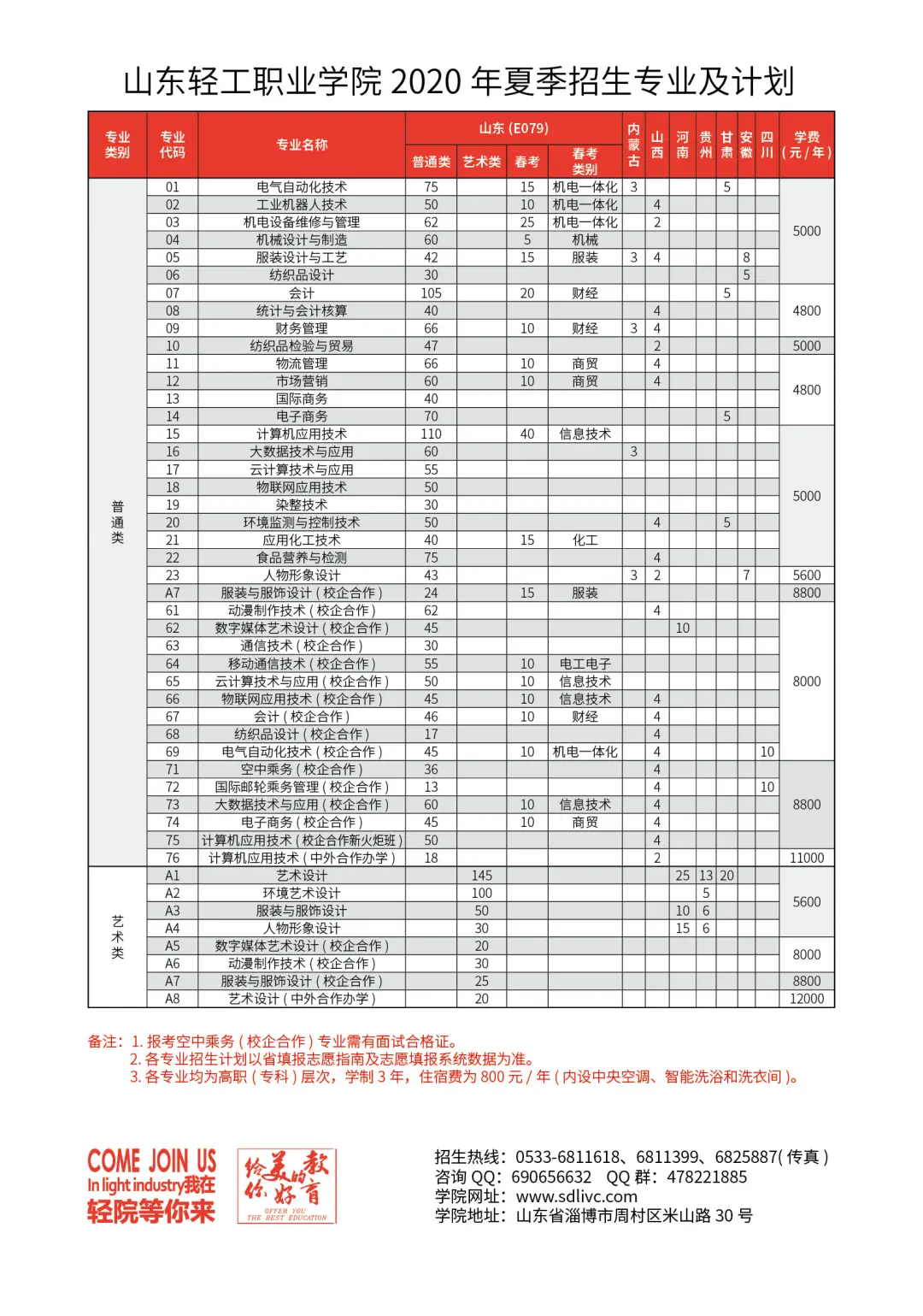 山东轻工业学院金融职业学院_山东轻工职业学院专业介绍_山东轻工职业学院招生信息