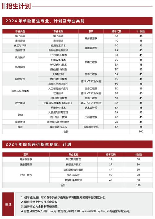 山东轻工职业学院专业介绍_山东轻工业学院金融职业学院_山东轻工职业学院招生信息