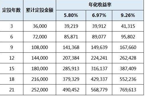 简单收益率计算公式_股票基金效益计算方法_股票持有期收益率计算例题