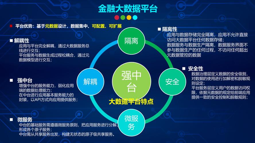 金融大数据应用现状_金融大数据方向_大数据金融风险管理