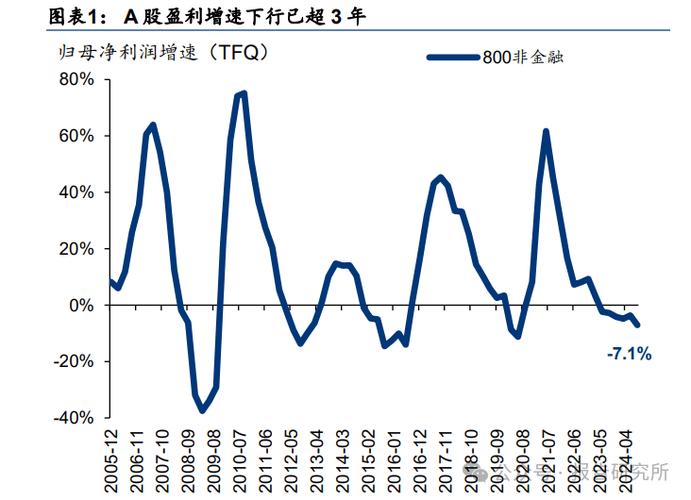 A股市场价值发现机制_中国证券市场ipo抑价实证研究_2010年A股市场表现