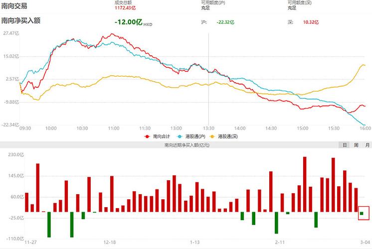 8月12日港股三大指数涨跌不一，南向资金及隔夜美股情况如何？