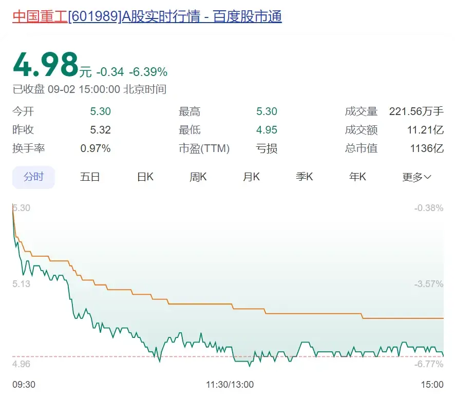 A股再现换股吸收合并！中国船舶行业超级巨无霸要诞生？