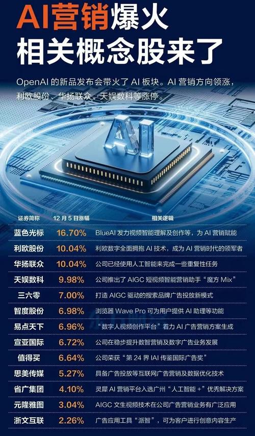 AIPC、AI手机兴起或引爆AI产业链，核心概念股情况如何？