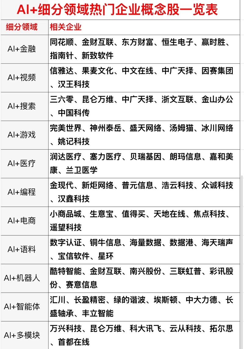 正宗人工智能概念股_AI产业链A股上市公司_AI服务器核心概念公司
