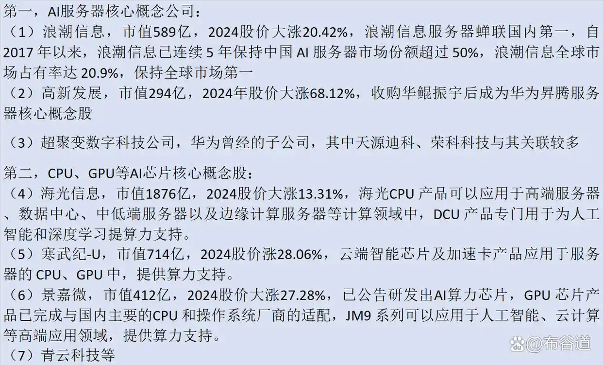 AI产业链A股上市公司_正宗人工智能概念股_AI服务器核心概念公司