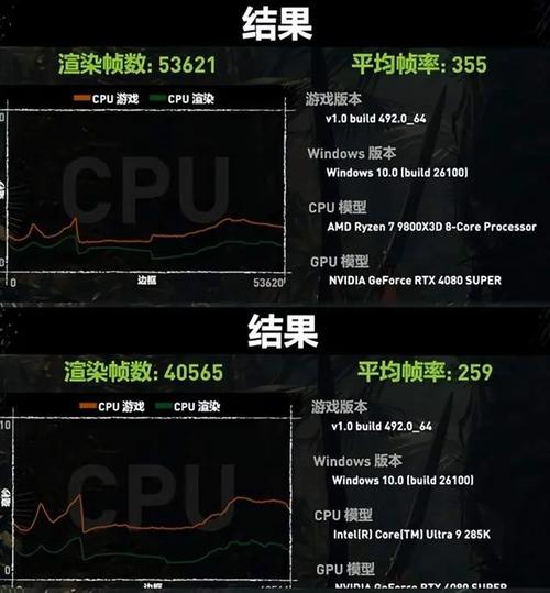 CPU直接控制内存峰值带宽32GB/s，Nehalem处理器内存控制器揭秘？