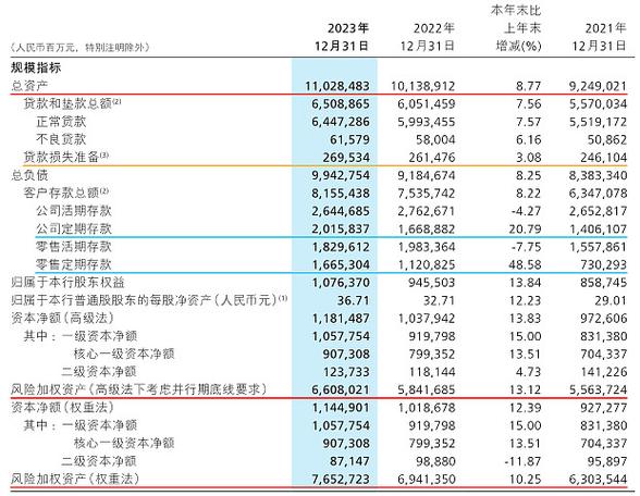 招商银行2022年第三季度业绩报告_招商银行股票价格_招商银行净利差和净利息收益率下滑