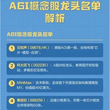正宗人工智能概念股_云知声港股AGI第一股_AGI概念股龙头名单
