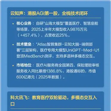 AGI概念股龙头名单_正宗人工智能概念股_云知声港股AGI第一股
