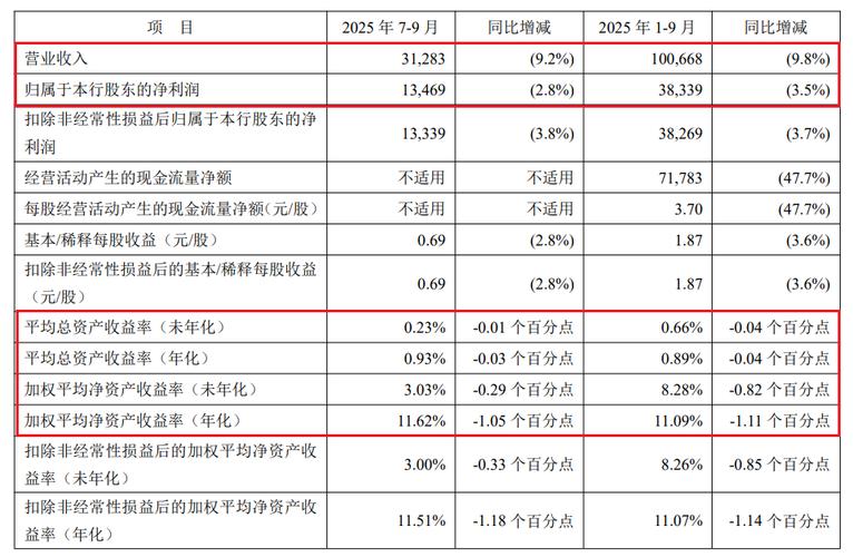 深发展股票今日复牌，吸收合并平安银行对股价有何影响？