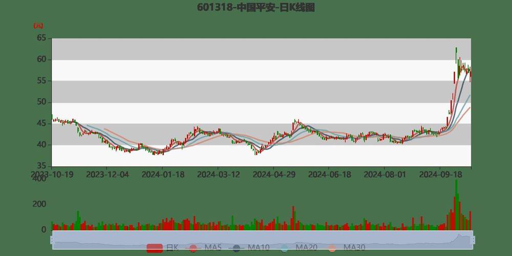 中国平安股票三年走势分析：业绩超预期，未来投资价值如何？