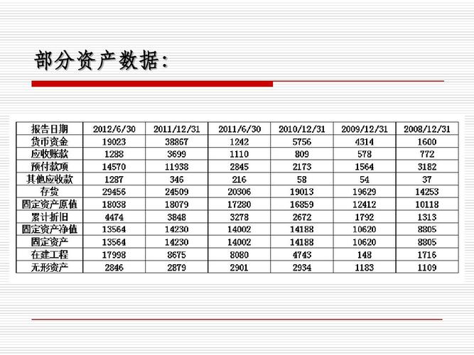 万福生科财务造假 国际比较_上市公司财务造假案例_万福生科财务造假