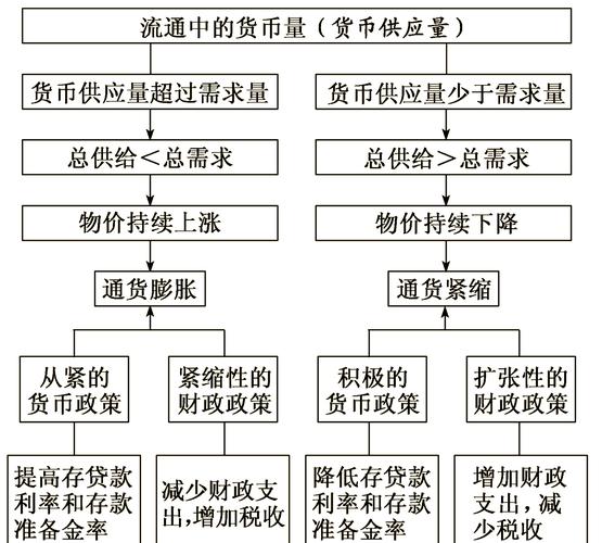 债务—通货膨胀机制探究：理论与实证研究的深度剖析
