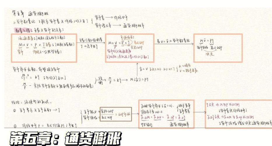 CPI与债务关系研究_债务通缩_债务-通货膨胀循环机制