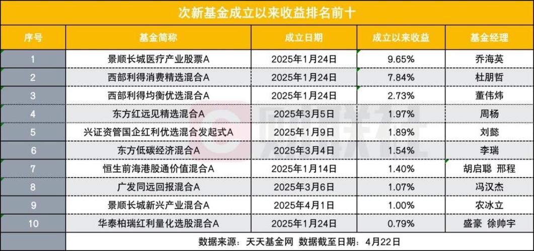 股票型基金聚焦消费行业，探寻新方向与新领域投资机会