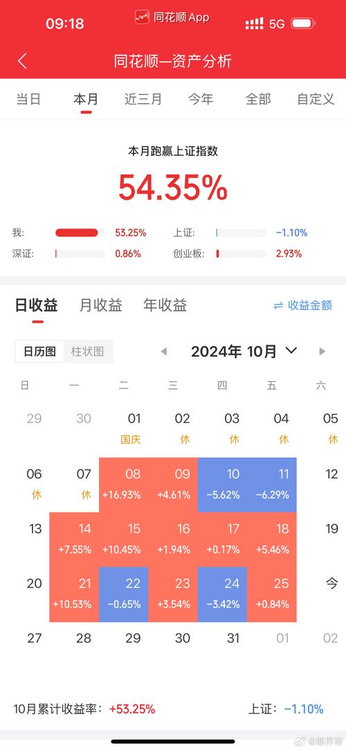 年化收益率计算公式_股票持有期收益率计算例题_股票收益率计算方法
