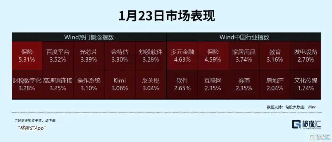 1月23日国新办发布会：增量资金来袭，保险股迎最强信号灯？