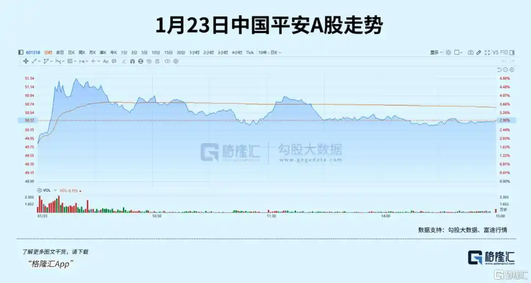 中国平安股票波浪分析__ 中长期资金入市保险板块 