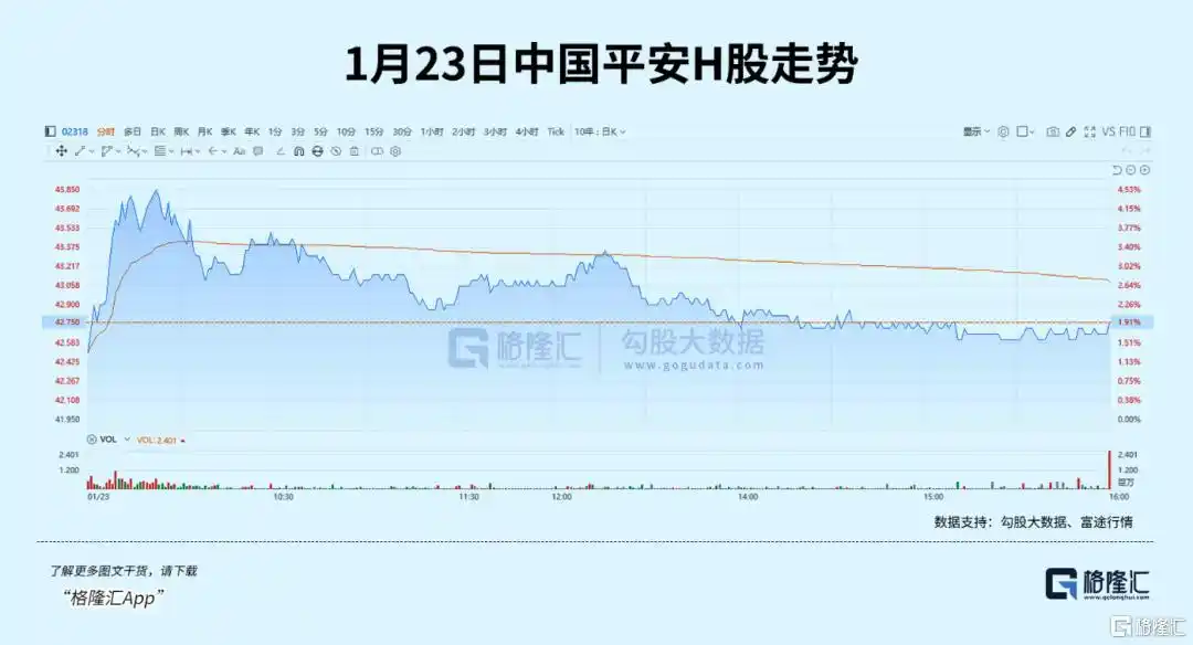 _ 中长期资金入市保险板块 _中国平安股票波浪分析