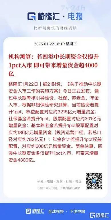  中长期资金入市保险板块 _中国平安股票波浪分析_