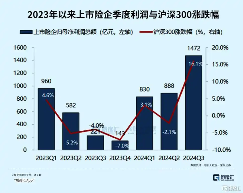 中国平安股票波浪分析_ 中长期资金入市保险板块 _