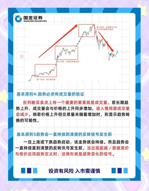 威廉·江恩的核心思想_股票大作手操盘术pdf_查尔斯·道的道氏理论