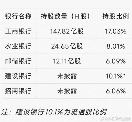 2025 年新年伊始险资南下扫货，平安及其子公司青睐银行股