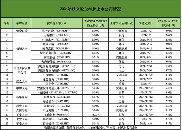 中国平安增持工商银行H股_中国平安股票波浪分析_险资增持银行股