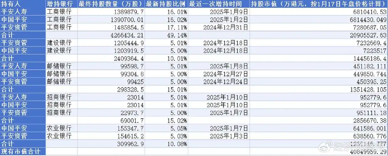 中国平安增持工商银行H股_中国平安股票波浪分析_险资增持银行股