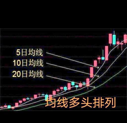  股票下跌走势分析 __股票大作手操盘术pdf