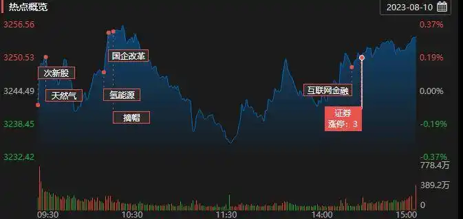 券商板块异动_股市国家队进场怎么看_A股市场板块轮动