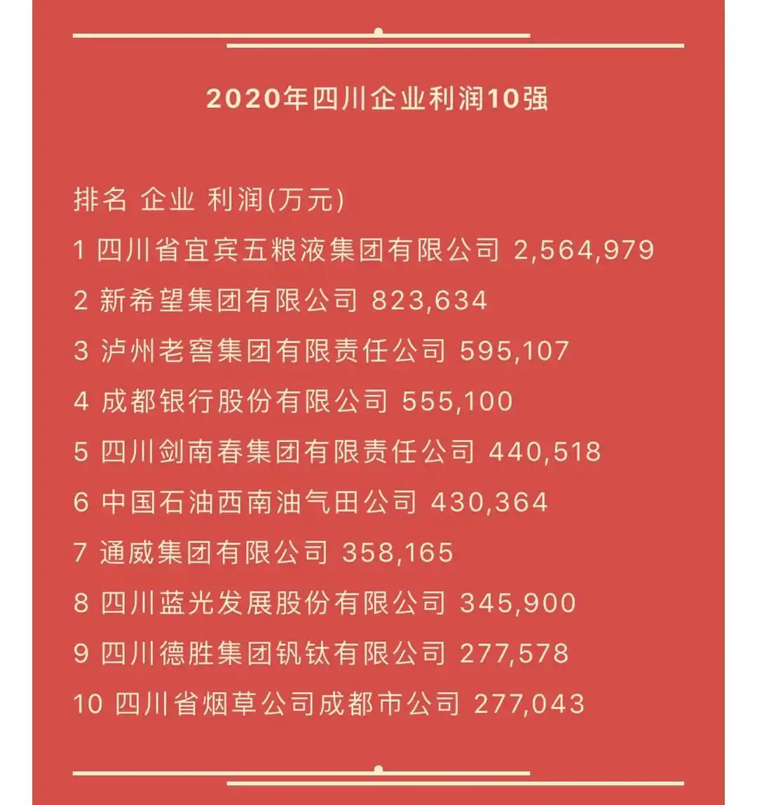 四川大渡河钢铁股份有限公司_四川企业100强榜单_四川制造业企业100强