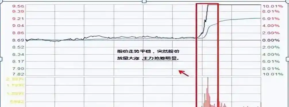 加仓操作时机_股市国家队进场怎么看_股市休息策略