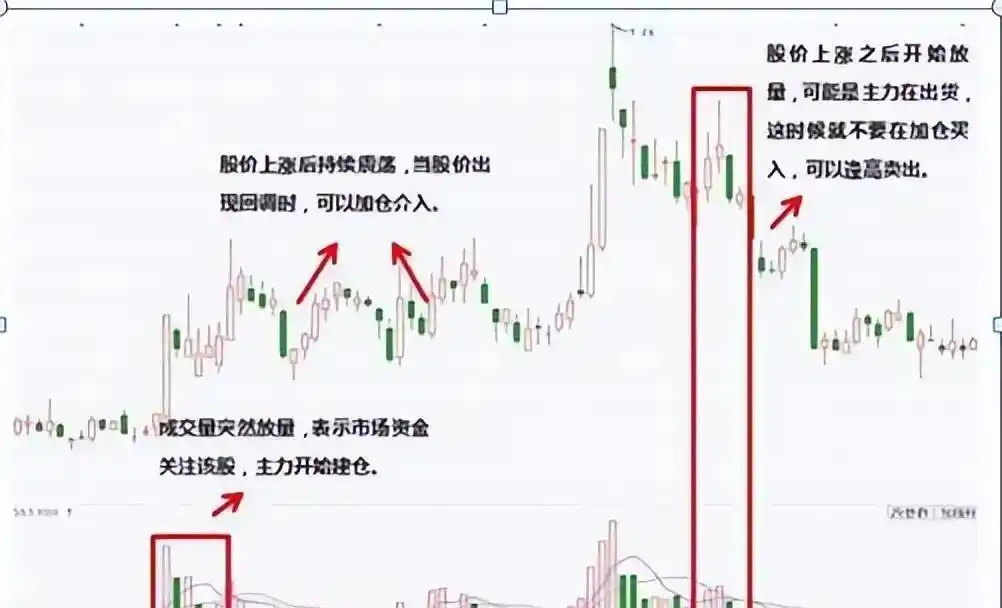加仓操作时机_股市休息策略_股市国家队进场怎么看