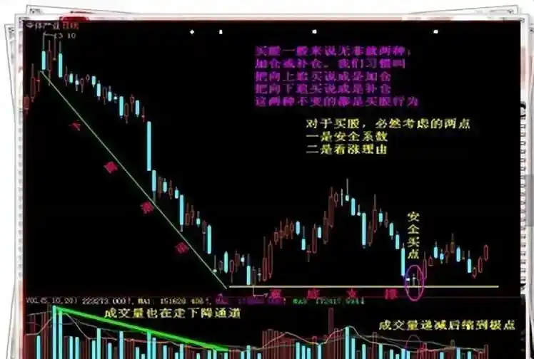 股市休息策略_加仓操作时机_股市国家队进场怎么看