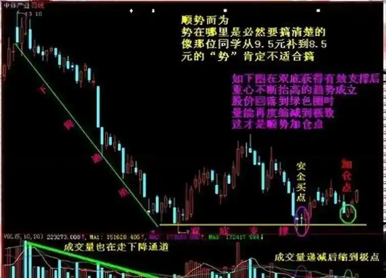 股市休息策略_加仓操作时机_股市国家队进场怎么看