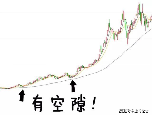 均线其实很简单:25种均线形态孕育的买卖机会_寻找最大麦穗_顺势交易策略