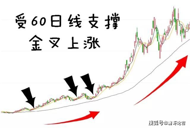 寻找最大麦穗_均线其实很简单:25种均线形态孕育的买卖机会_顺势交易策略