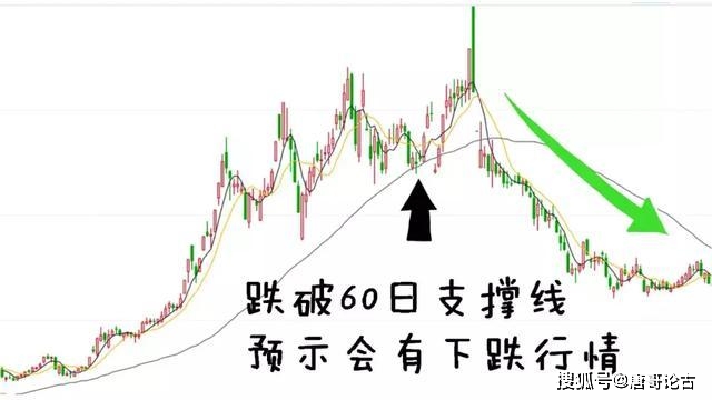 寻找最大麦穗_均线其实很简单:25种均线形态孕育的买卖机会_顺势交易策略
