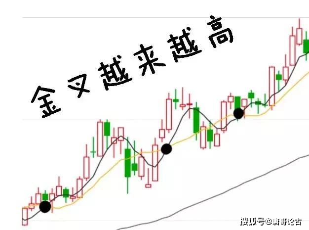 顺势交易策略_寻找最大麦穗_均线其实很简单:25种均线形态孕育的买卖机会