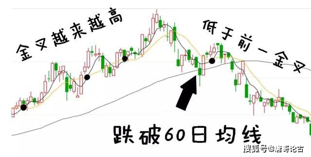 均线其实很简单:25种均线形态孕育的买卖机会_寻找最大麦穗_顺势交易策略